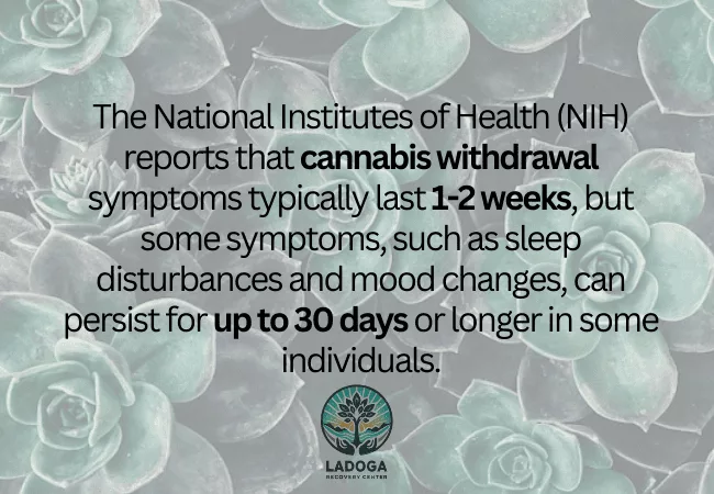 Duration of Withdrawal Symptoms