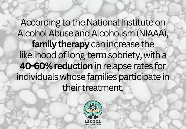 Impact of Family Support on Recovery