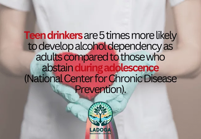 Statistics on Underage Drinking