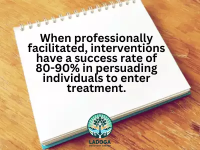 Effectiveness of Interventions and Treatment