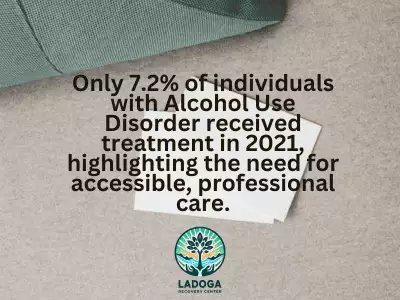 Alcohol Treatment and Recovery Statistics