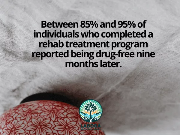 Rehabilitation Success Rates