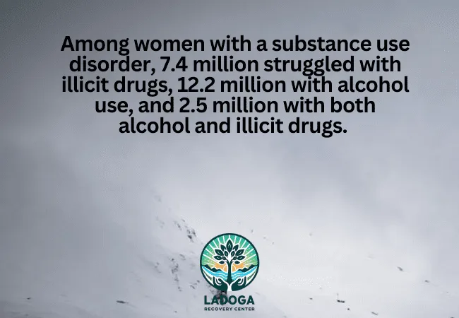 Prevalence of Substance Use Disorders Among Women