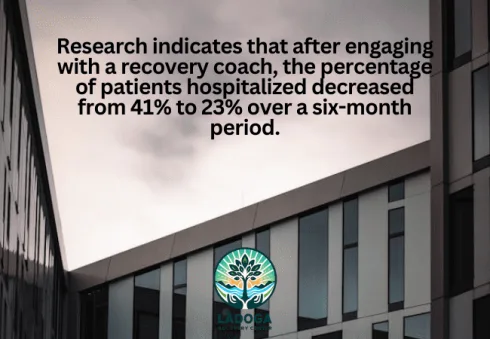 About Recovery Coaching
